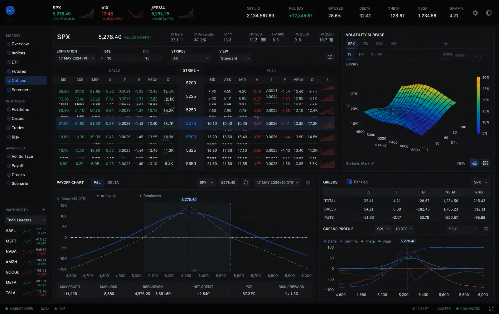 OptionForge Alpha Engine interface